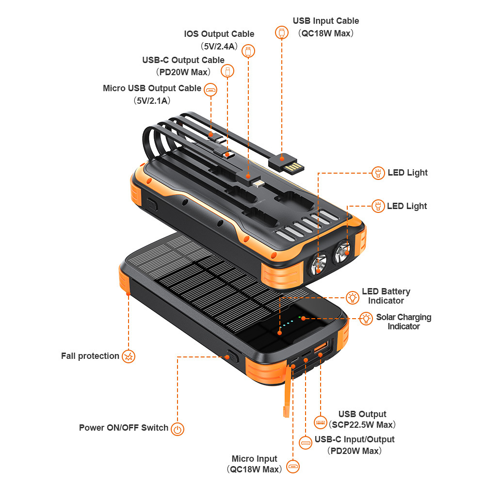 40000mAh Solar Power Bank Wate - đánh giá và giá Xiaomi Outdoor Power Supply